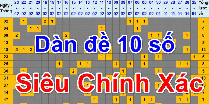 Ý nghĩa của việc nuôi dàn đề 10 số hôm nay